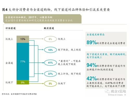 传统商业地产模式如何突破困局