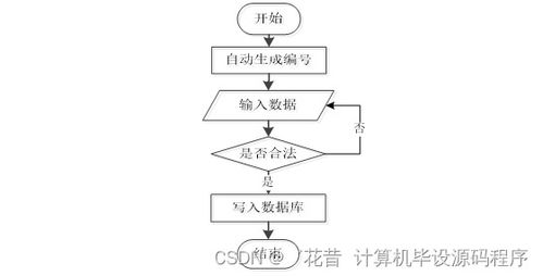 java计算机毕业设计网上购物系统 程序 lw 部署