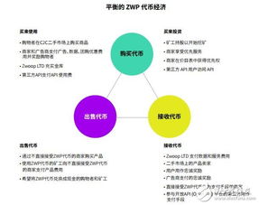 基于区块链技术的电子商务查找引擎 zwoop 可改变全球在线购物的方式