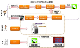 his系统,医疗系统开发